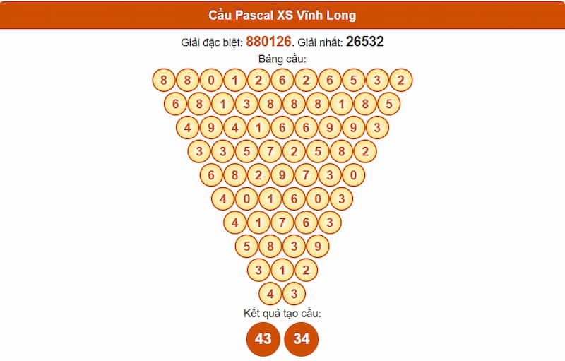 Cầu Pascal XSMN 27/06/2025 Vĩnh Long