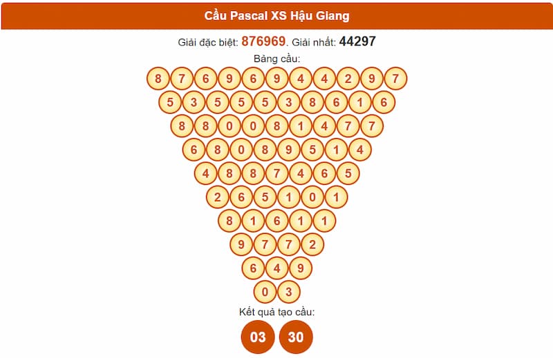 Cầu Pascal XS Hậu Giang