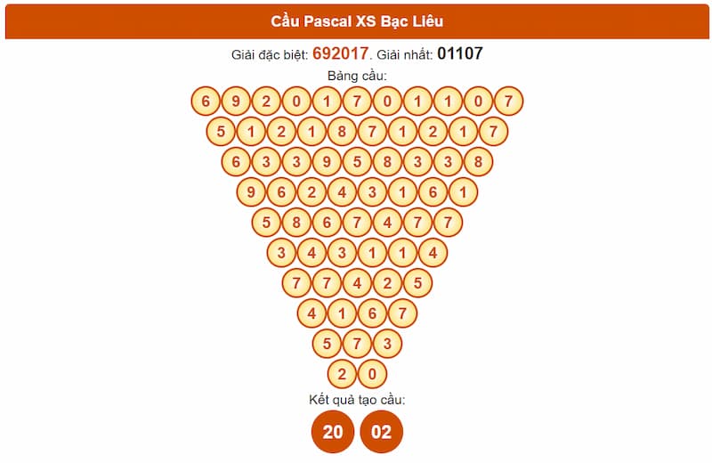 Cầu Pascal XS Bạc Liêu