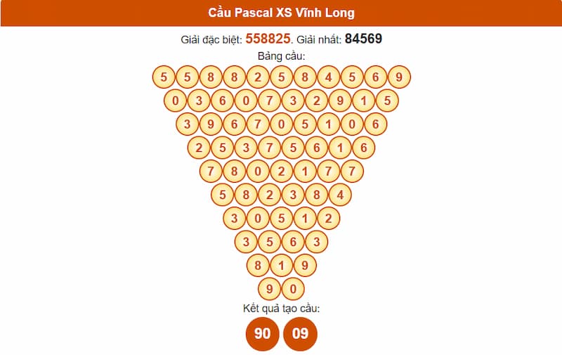 Cầu Pascal XS Vĩnh Long