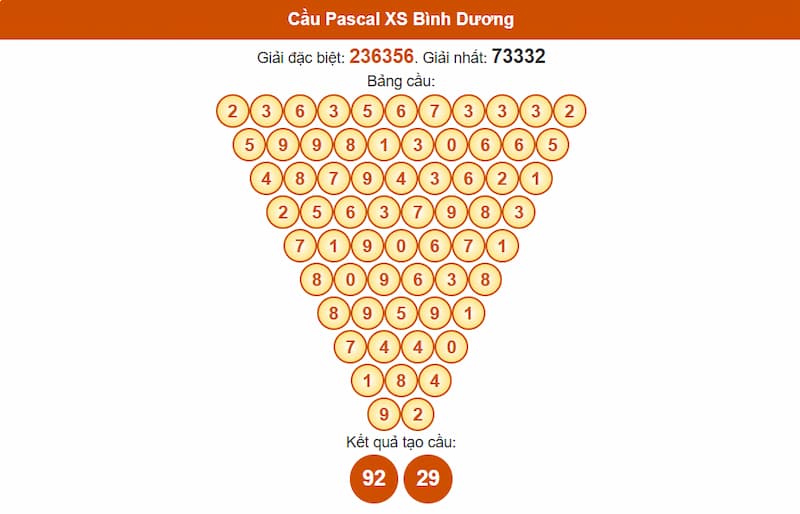 Cầu Pascal XS Bình Dương