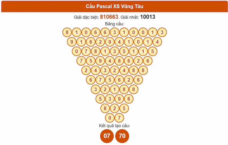 Cầu Pascal XS Vũng Tàu