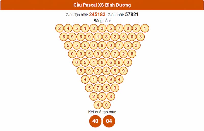 Cầu Pascal XS Bình Dương