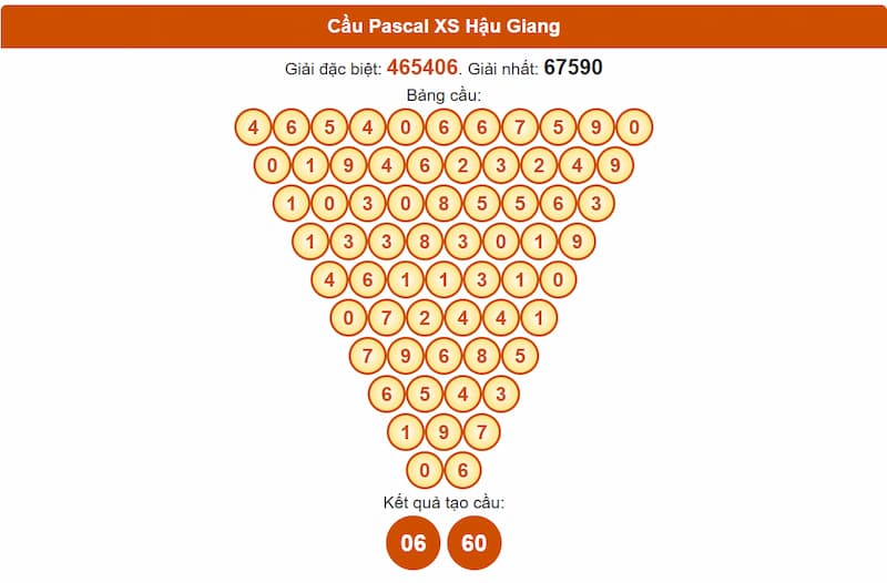 Cầu Pascal XS Hậu Giang