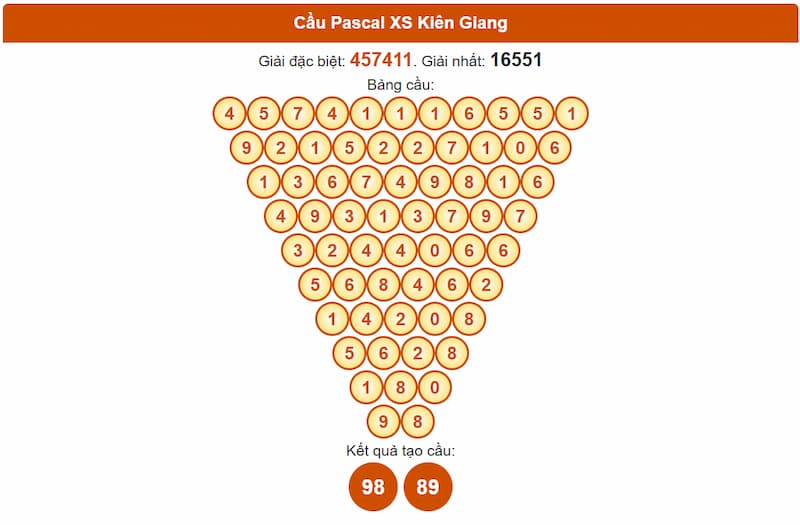 Cầu Pascal XS Kiên Giang