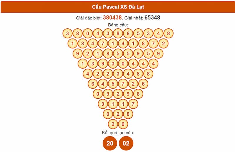 Cầu Pascal XS Đà Lạt