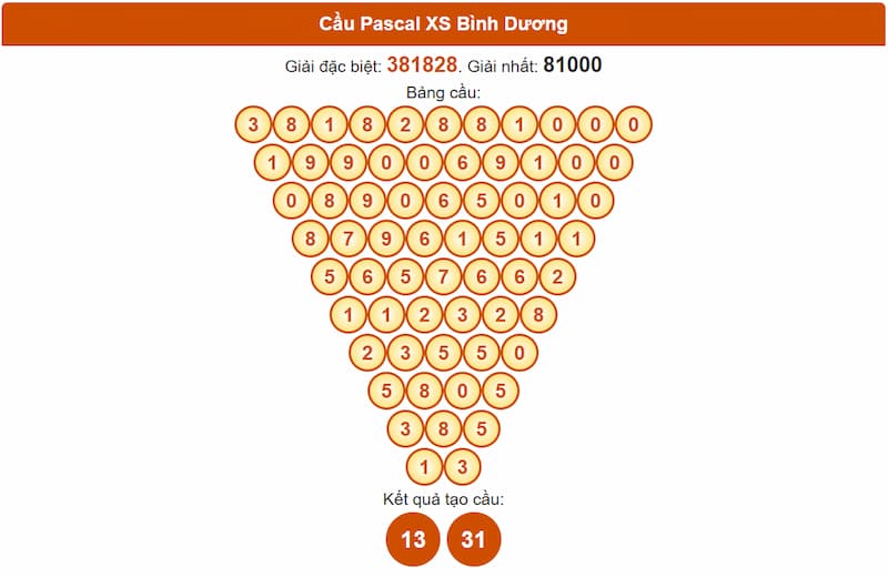 Cầu Pascal XS Bình Dương