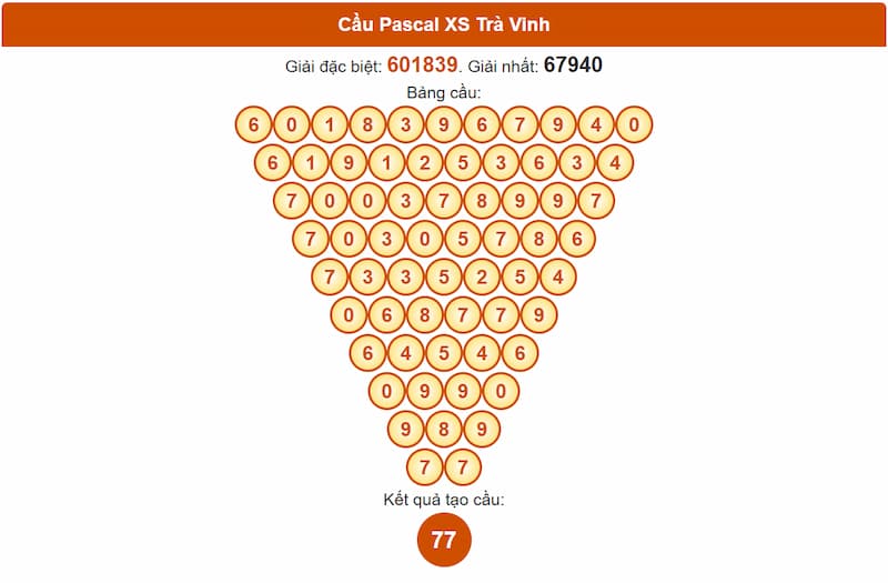 Cầu Pascal XS Trà Vinh