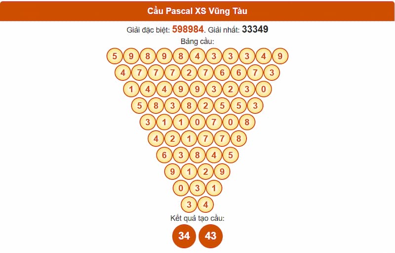 Cầu Pascal XS Vũng Tàu