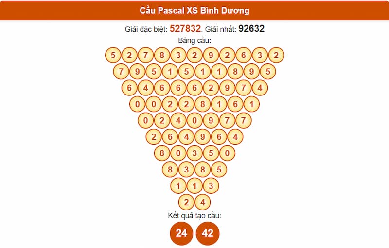 Cầu Pascal XS Bình Dương