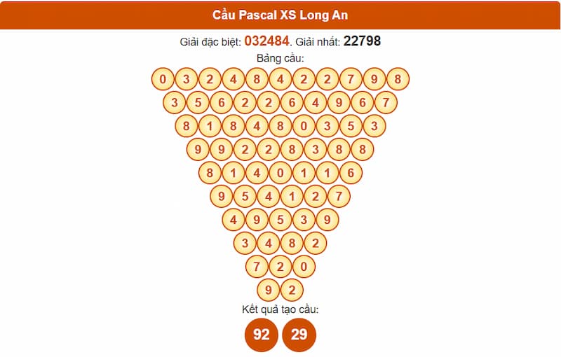 Cầu Pascal XSMN 13/09/2025 Long An
