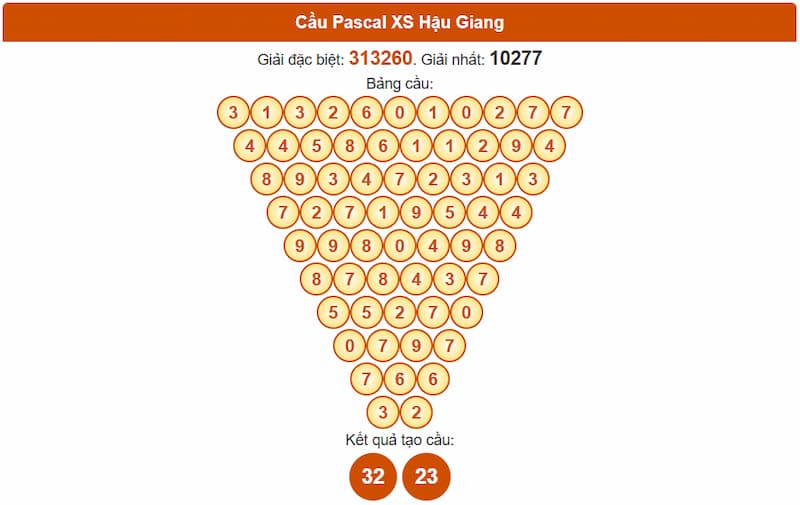 Cầu Pascal XS Hậu Giang