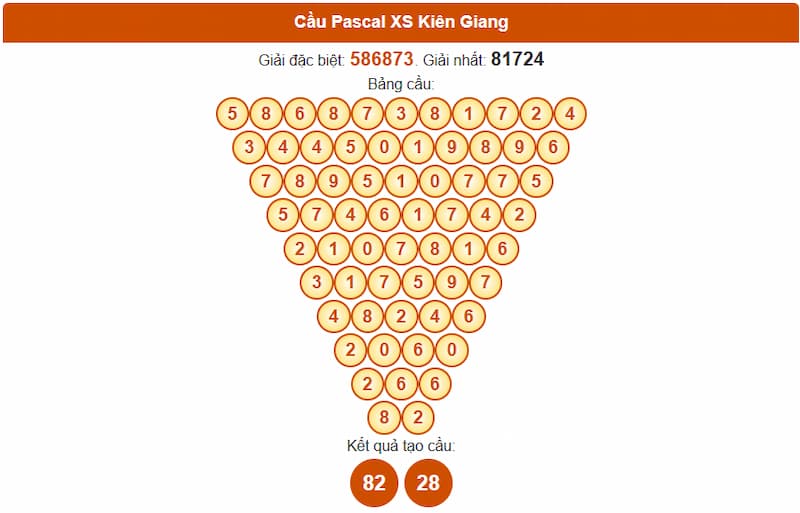 Cầu Pascal XS Kiên Giang